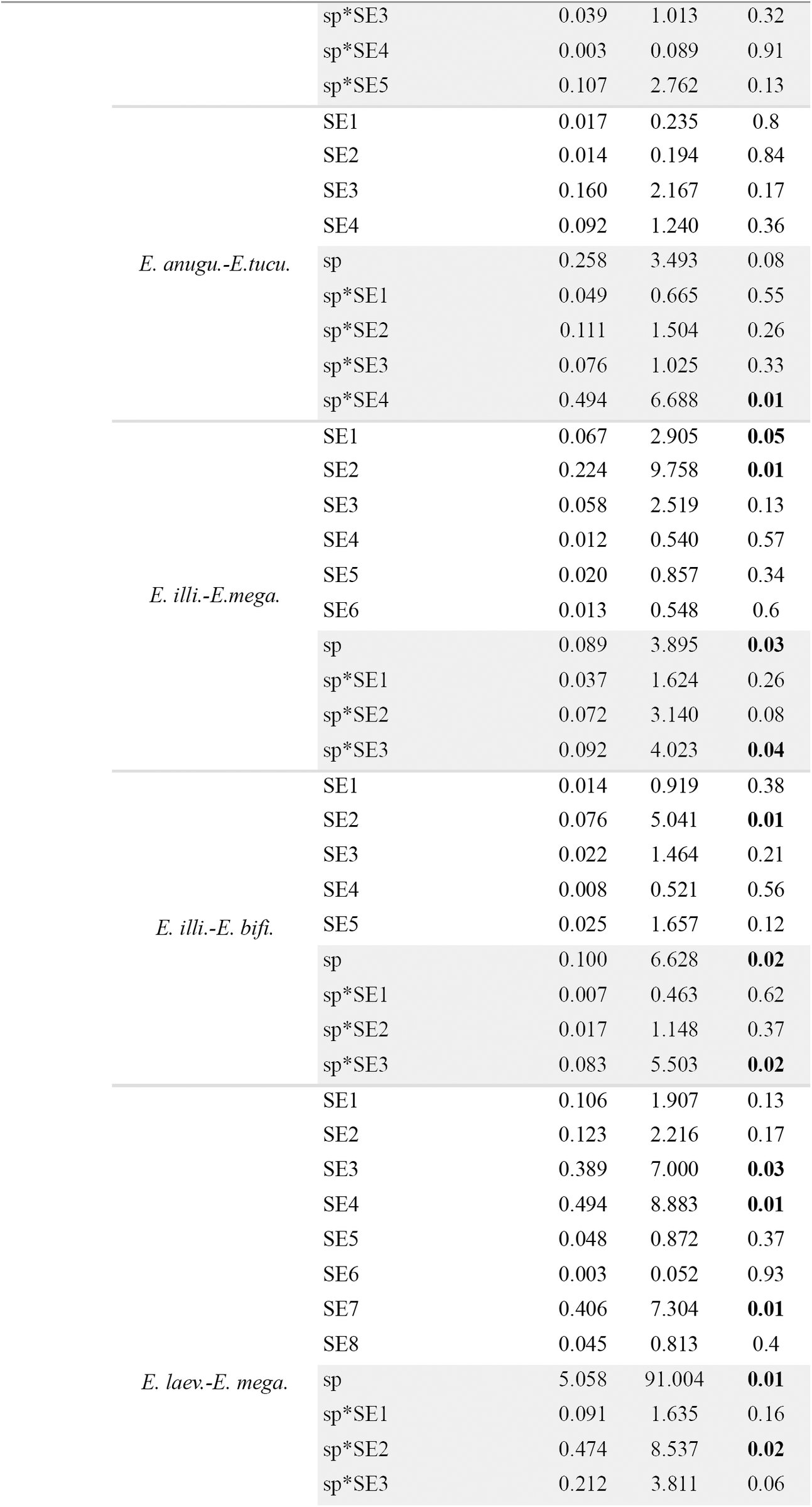 Table 22