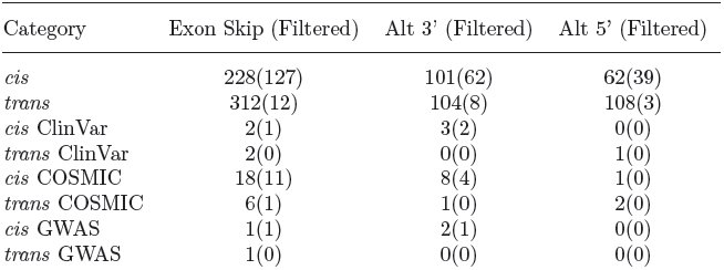 Table 1