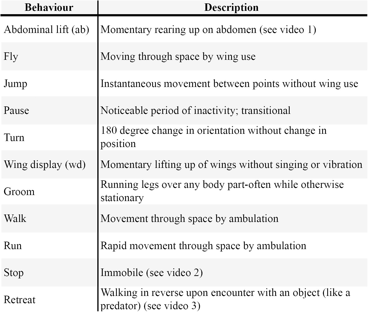 Table 1