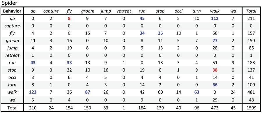 Table 4