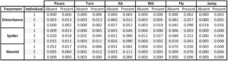 Table 5