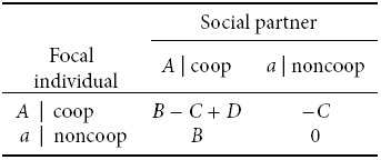 Table 3