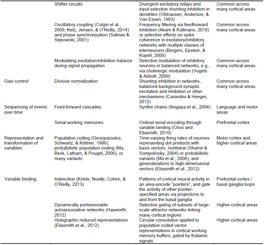 Table 2