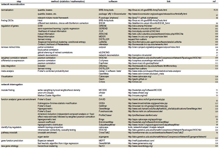 Table 1