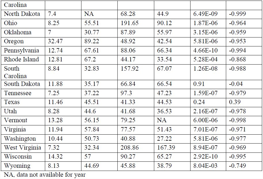 Table 2