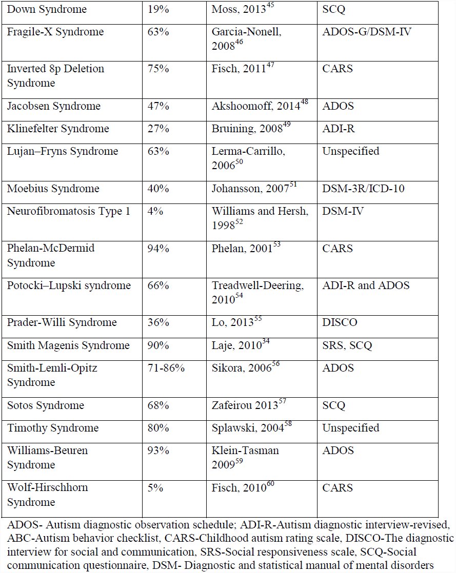 Table 4