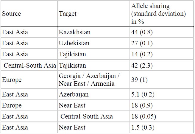 Table 1