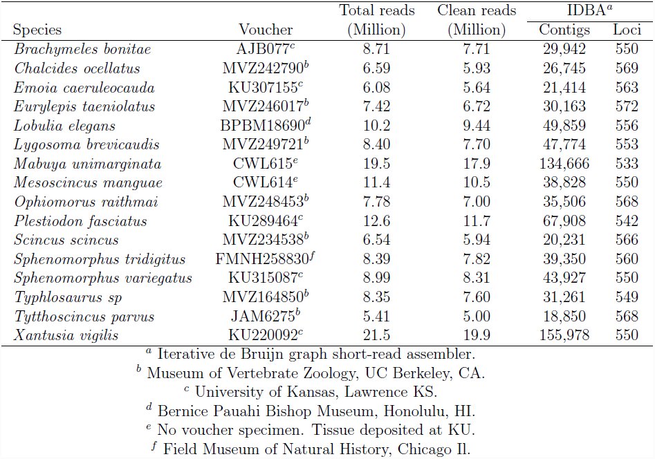Table 1