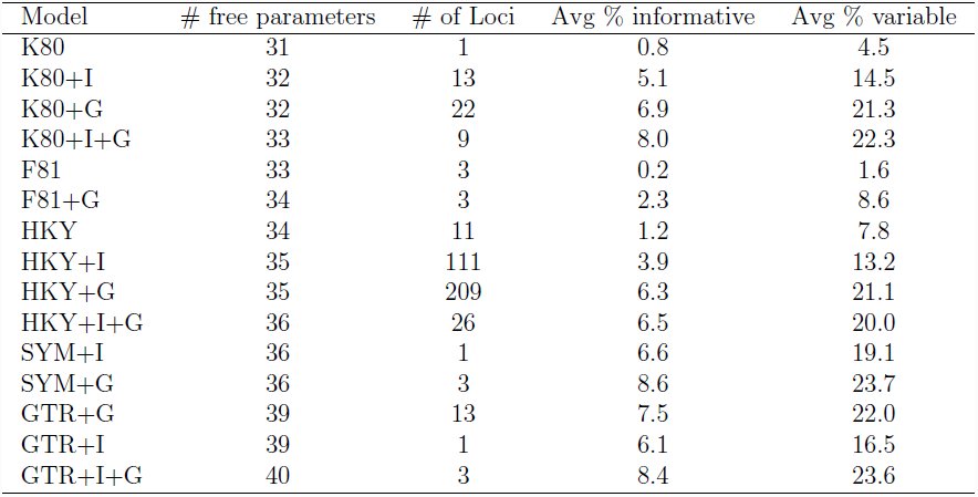 Table 2