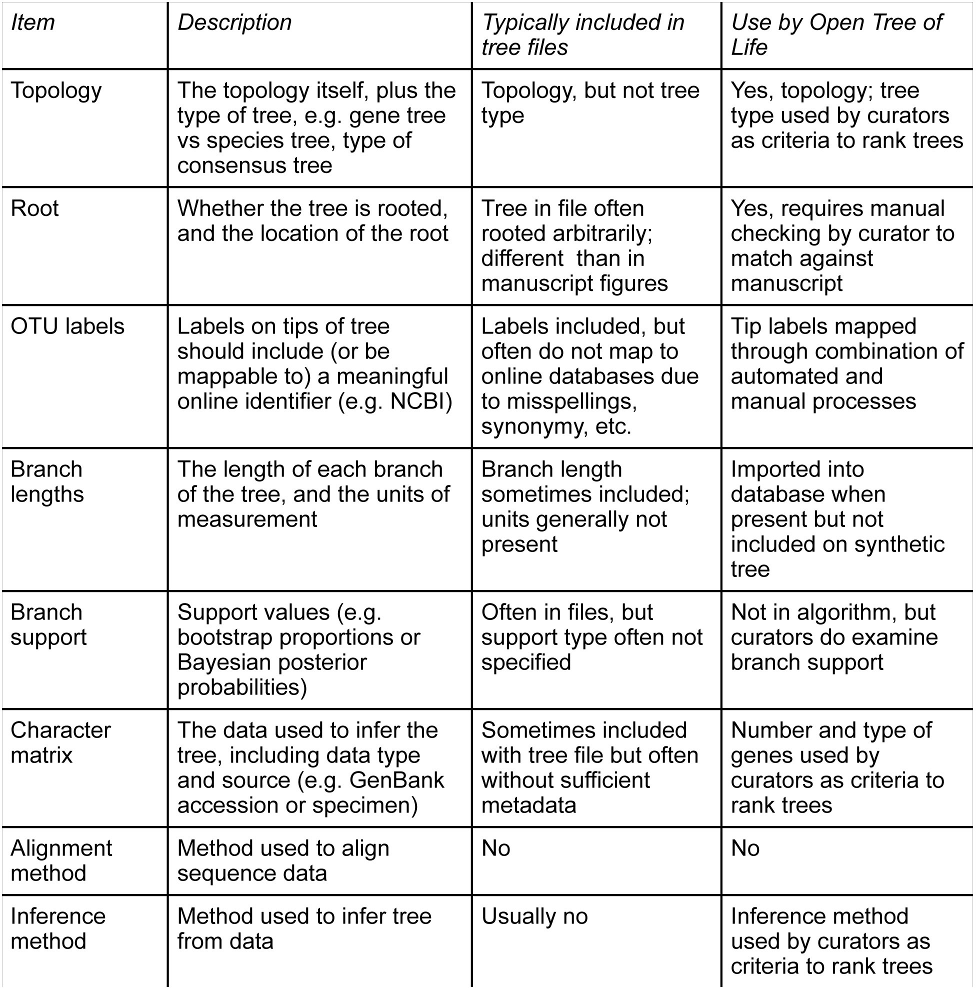 Table 2