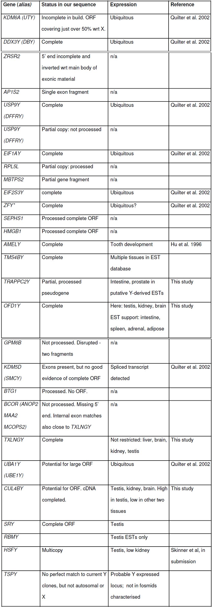 Table 2