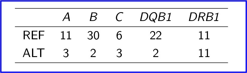 Table 1