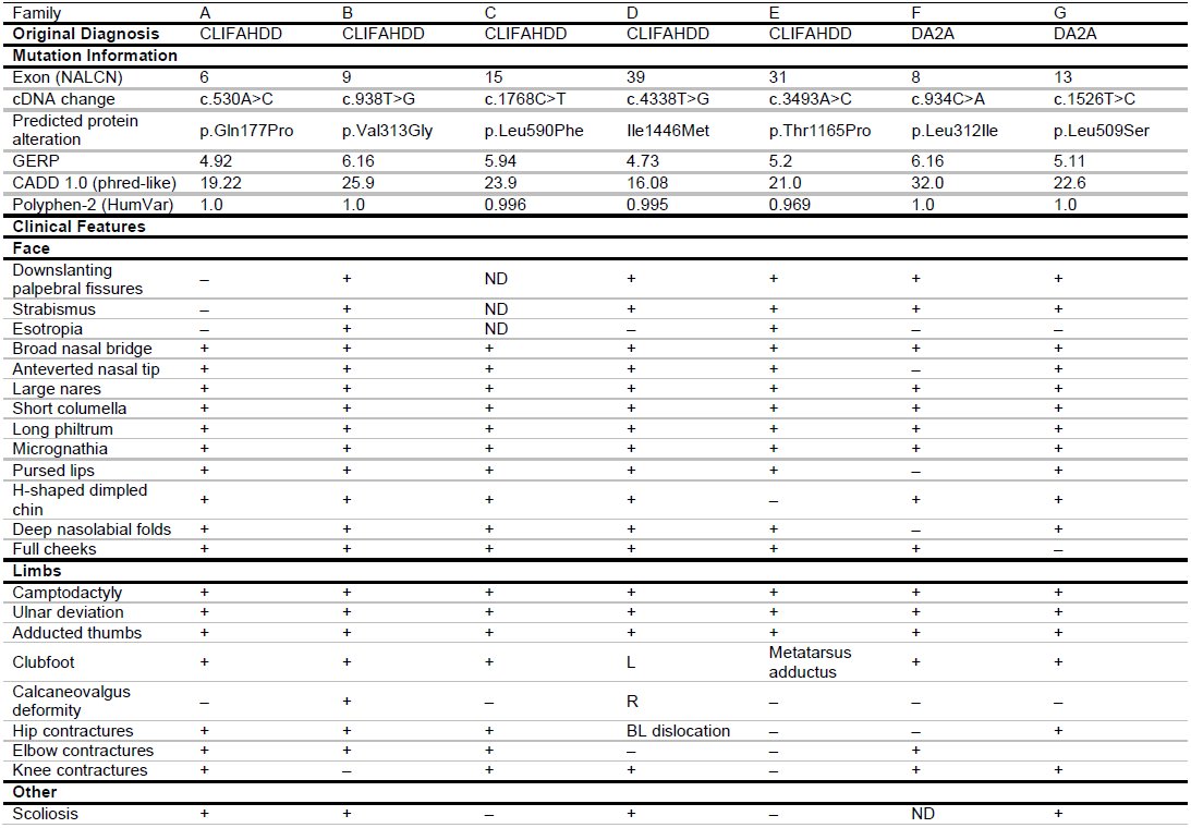 Table 1