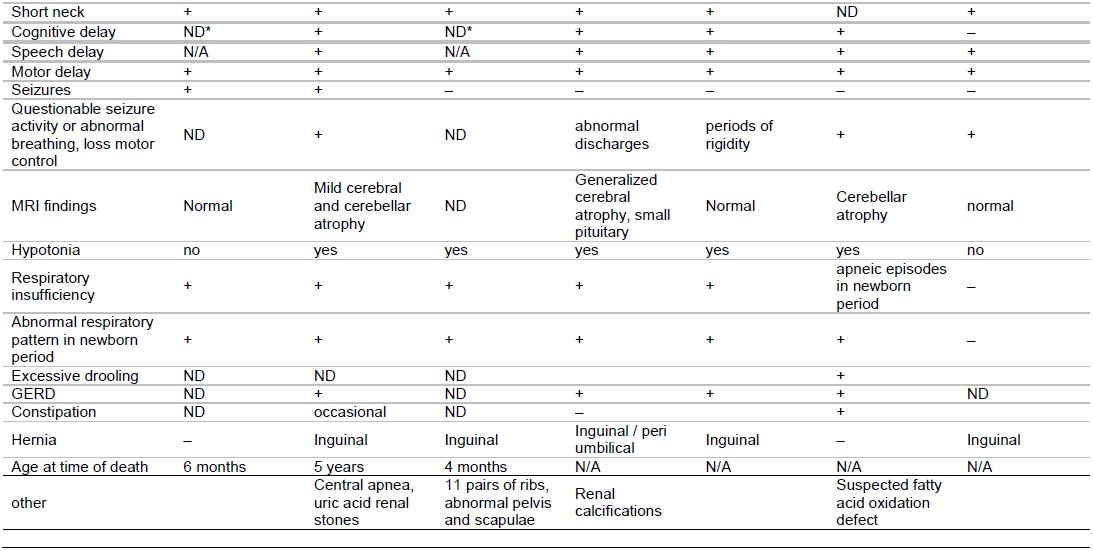 Table 2