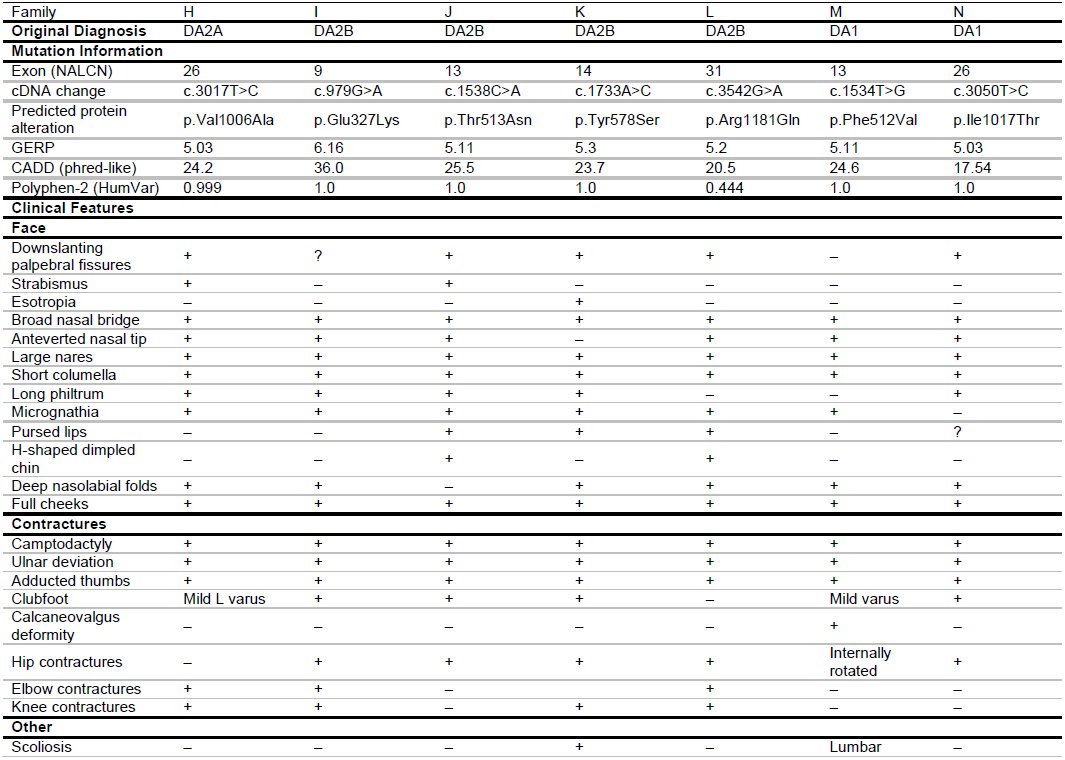 Table 3