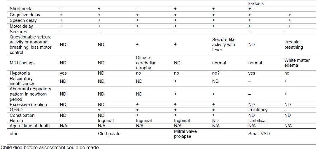 Table 4