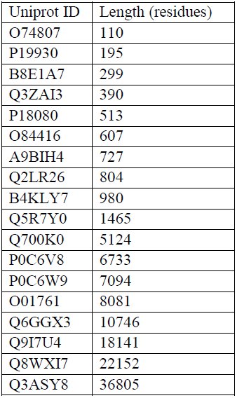 Table 1