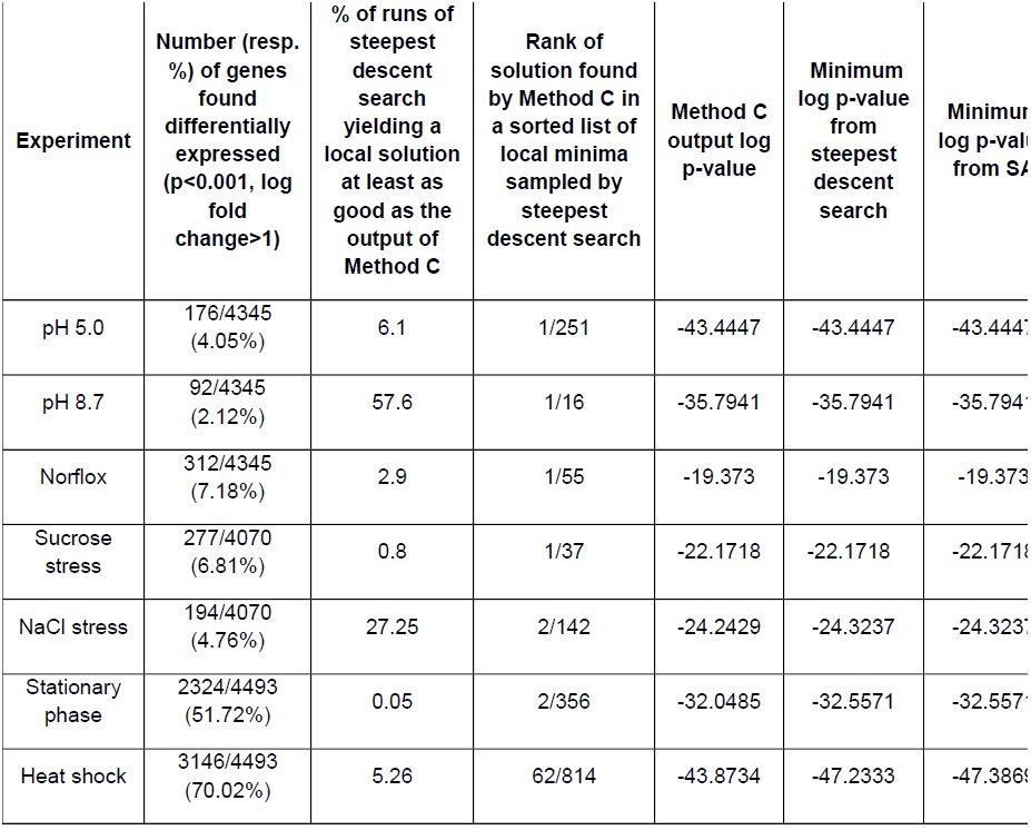 Table 2