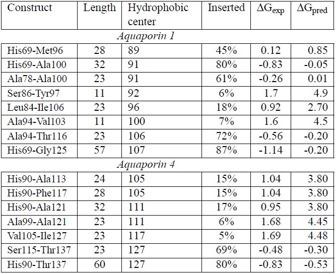 Table 1