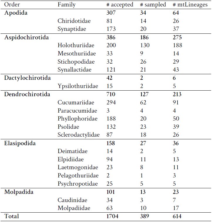 Table 1
