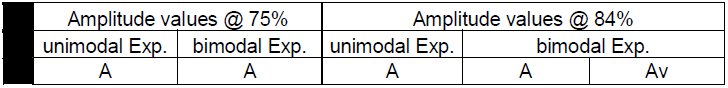 Table 1