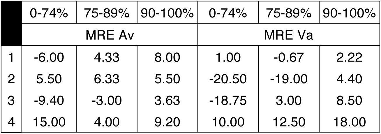 Table 3