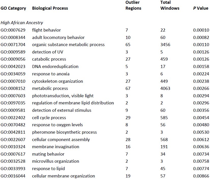 Table 1