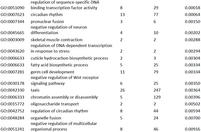 Table 2