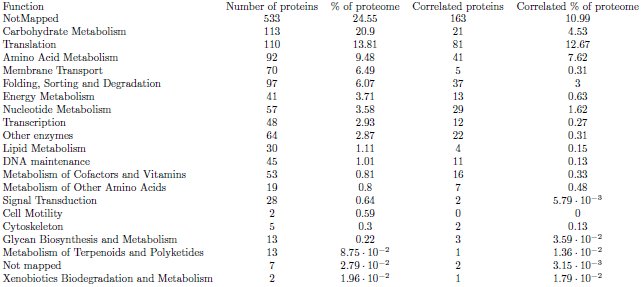 Table 1