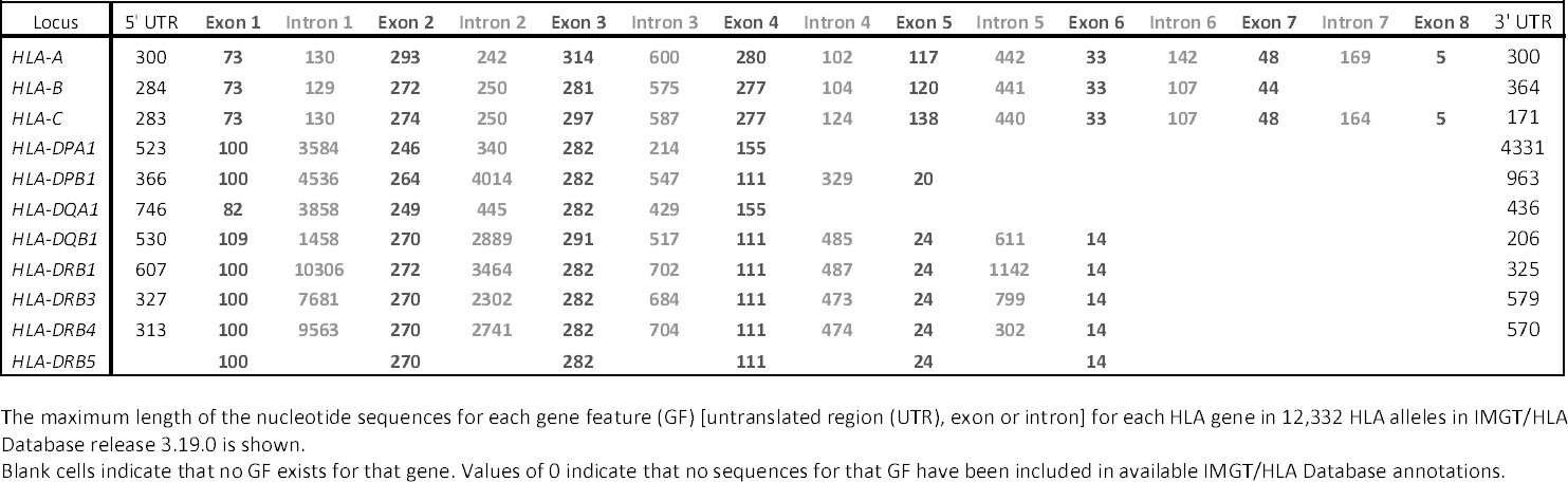 Table 1