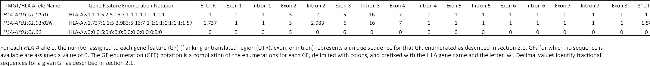 Table 2