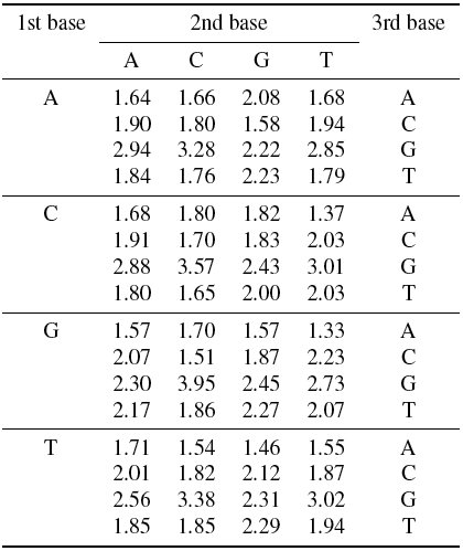 Table 2