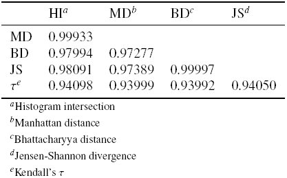 Table 3