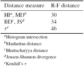 Table 4
