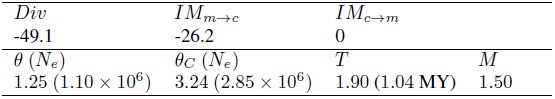 Table 2