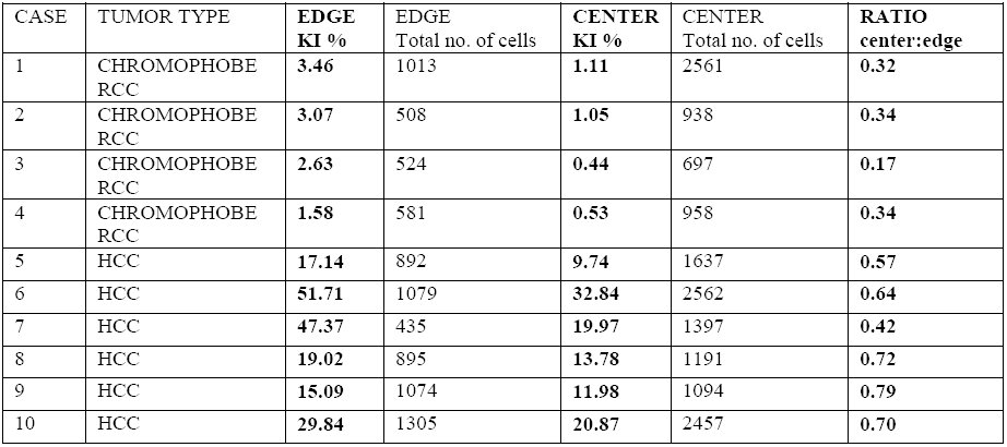 Table 1