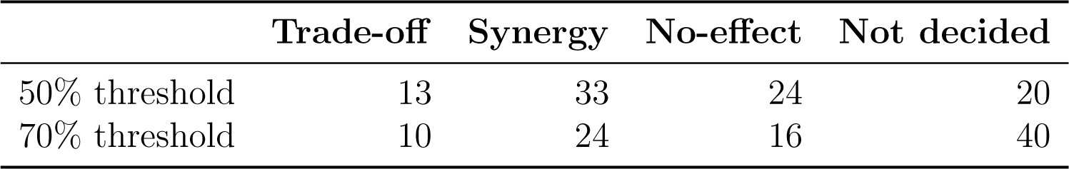 Table 2