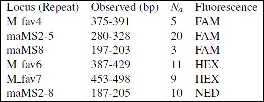 Table 1