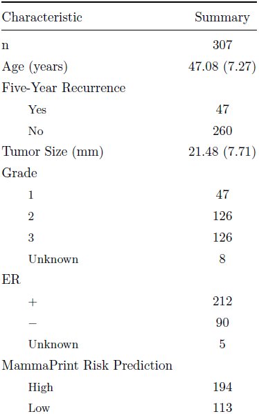 Table 1