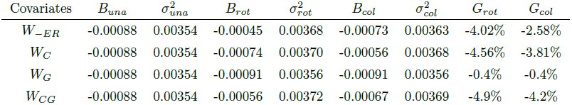 Table 3