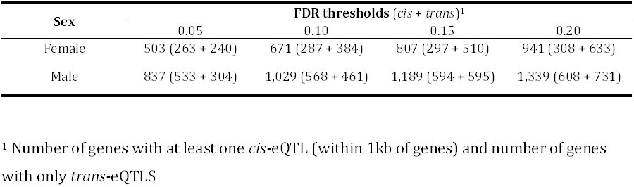 Table 1