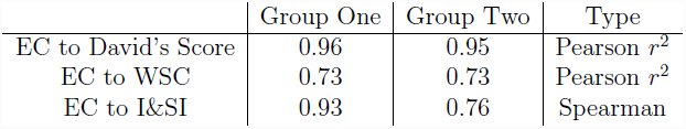 Table 1
