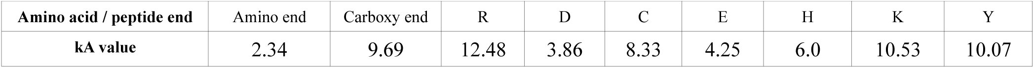 Table 1