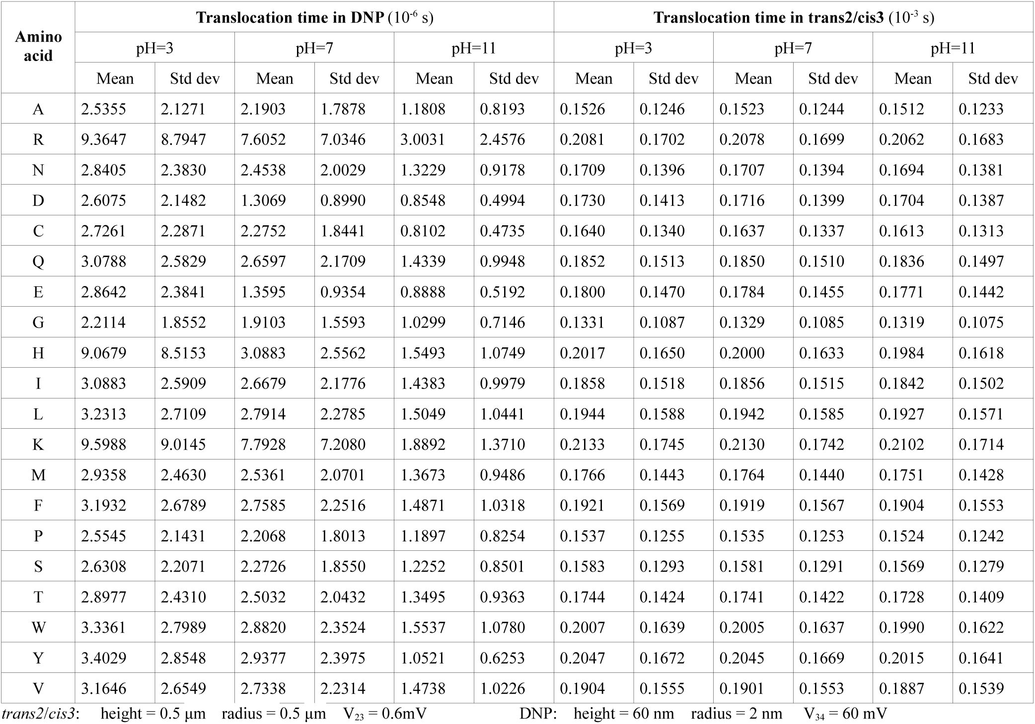 Table 4