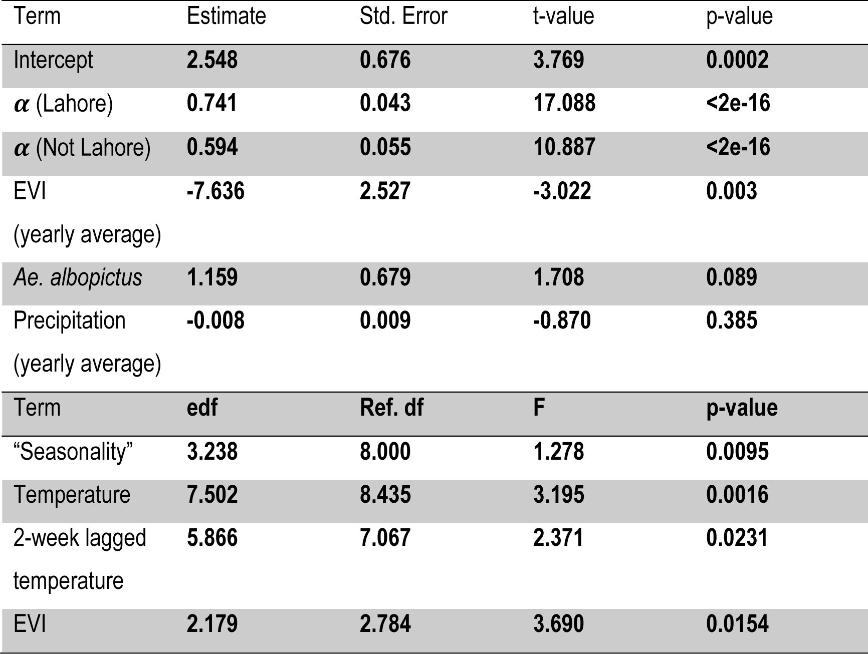Table 4