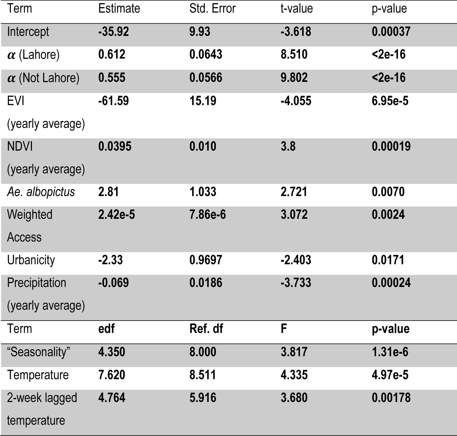Table 6