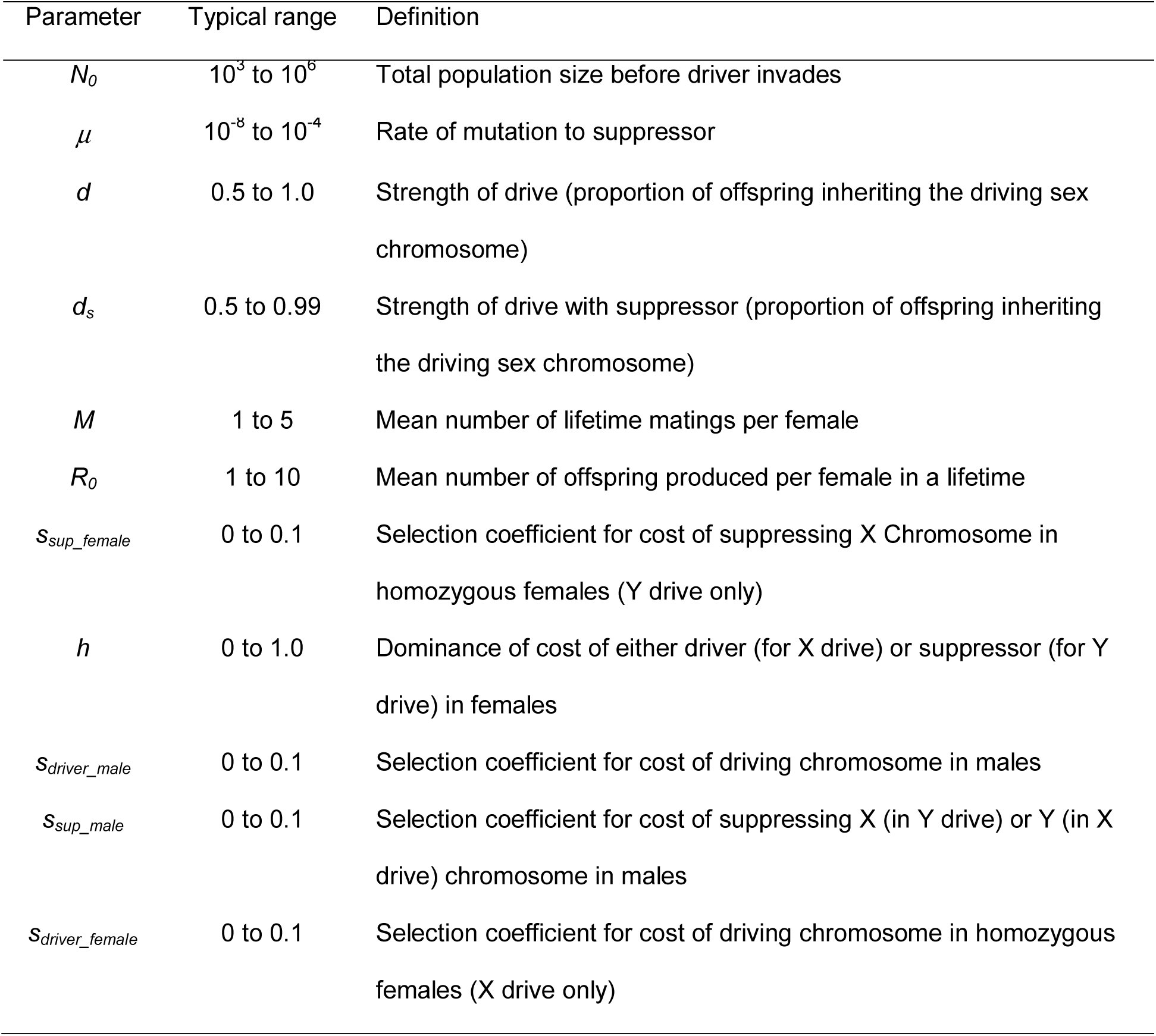 Table 1
