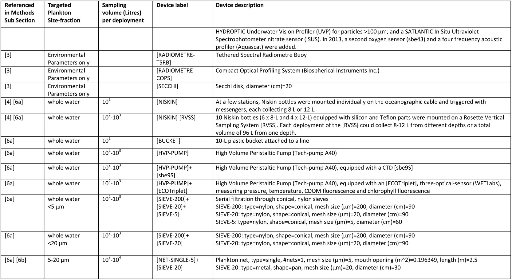 Table 2