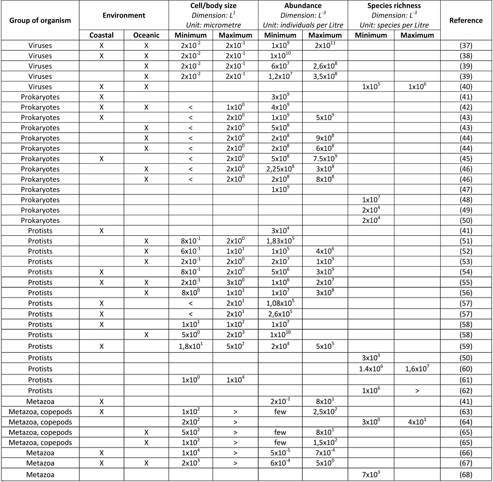 Table 4