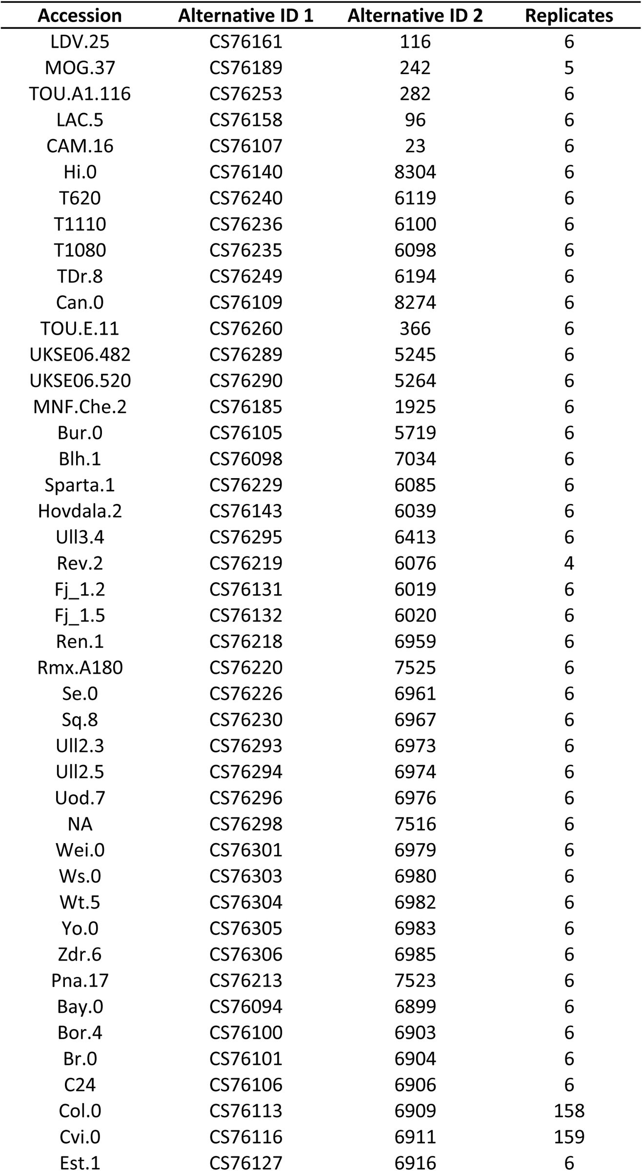 Table 4